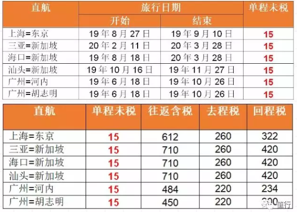 含暑假、中秋票!全国多地-新加坡/越南