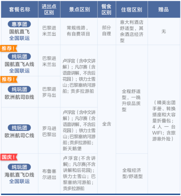 欧洲经典行程,拒签全退!上海-德国+法国+意大利