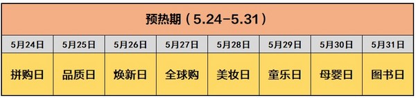 必看攻略：京东 618年中大促总攻略