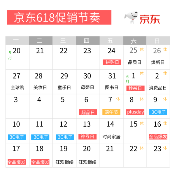 618必看:能省、会花,如何度过2019年618