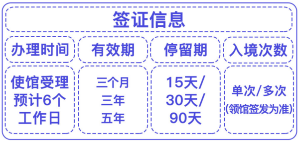 上海/北京領區 日本簽證 個人旅游簽證 極簡辦理（三年/五年簽證可選）