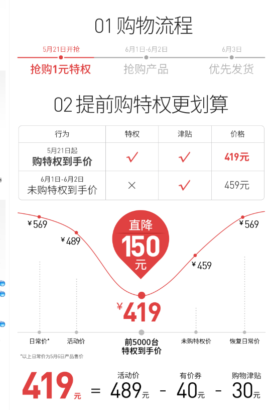 BRAUN 博朗 MQ5025 多功能 手持料理棒