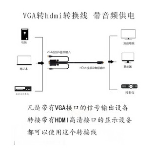 捷顺（JASUN）VGA转HDMI转换线 8米 高清电视显示器线 笔记本/台式机/接电视投影仪 支持1080P JS-086