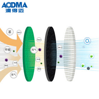 澳得迈（AODMA）FA-808A车载空气净化器汽车内用净化杯负离子除甲醛异味雾霾PM2.5银色