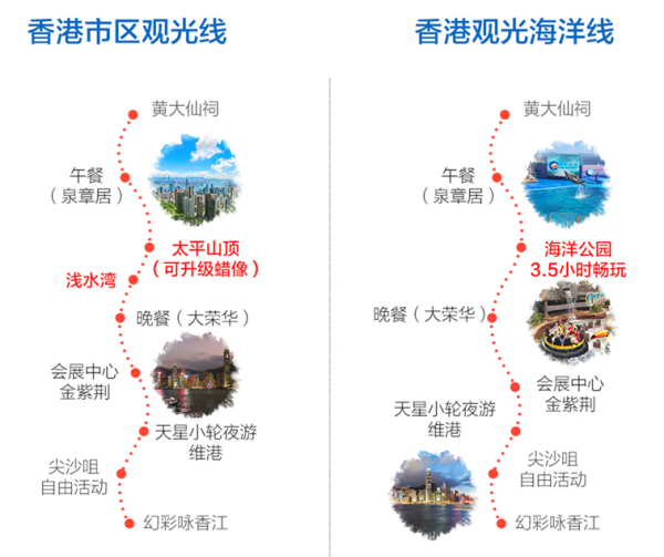深圳/东莞/珠海-香港一日游 可选香港市区观光/香港海洋公园
