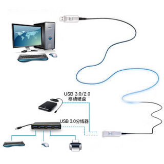 菲伯尔（FIBBR）延长系列光纤USB3.0公对母高速延长线10米 高端发烧级外设信号放大连接线工程版 银色