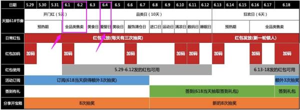母婴囤货、省钱必看攻略