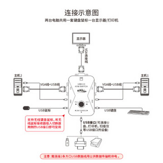 eKL KVM切换器2口USB多电脑 VGA切换器 视频KVM手动二进一出共用键鼠显示器打印机共享器21A