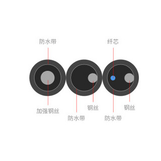 HAILE 海乐 GJYXCH-2SC-80S 单模1芯室外3钢丝皮线光缆 单模蝶形光纤跳线网线 双SC接头80米 黑色