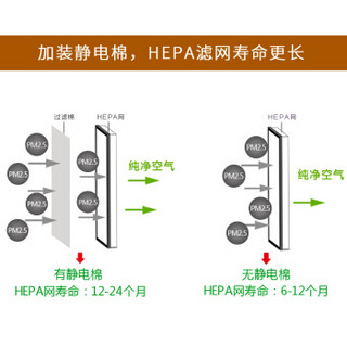 思博润（SBREL）配小米 飞利浦 夏普空气净化器 空调初滤PM2.5过滤静电棉(3片装)