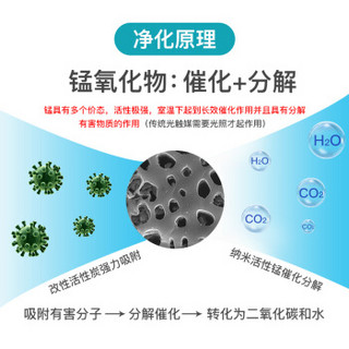 清科蓝活性炭除甲醛清除剂室内去甲醛除味新房家用纳米锰氧化物4盒装甲醛分解盒