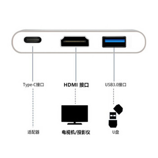 SKW Type-C转HDMI转换器 扩展坞一进三出 苹果笔记本电脑MacBook pro接电视显示器投影仪连接线 T-C004