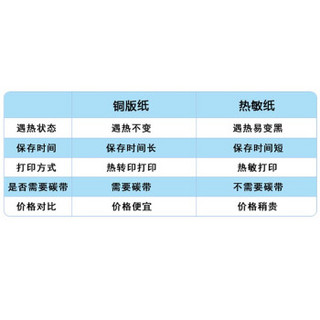 鑫华 60mm*40mm*1000张 铜版不干胶标签纸 标签贴纸条码打印纸 条码纸空白贴纸 单排铜板纸 5卷