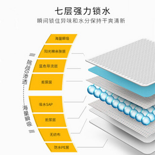 嬉皮狗 狗狗生理裤宠物狗尿不湿纸尿裤母狗卫生巾狗尿布尿片尿垫泰迪月经姨妈巾小狗厕所用品 L码