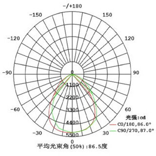 简工 GL-17A-200W LED隧道灯