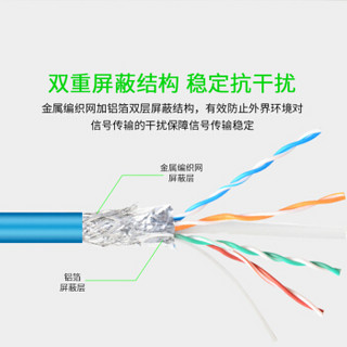 JH 晶华 超六类网线 Cat6类成品电脑路由器连接宽带网络线成品家用双屏蔽千兆高速网络跳线 蓝色1米1600