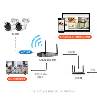 海康威视萤石 200万无线监控设备套装X5C 8路无硬盘 6台1080P无线枪机监控摄像头 家用商铺工程