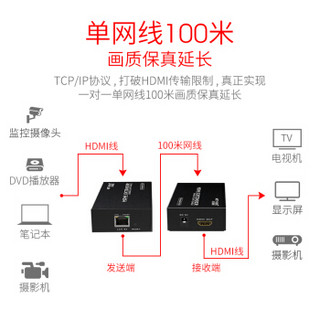 迈拓维矩（MT-viki）HDMI延长器 延长线100米120M hdmi转RJ45网线延长 MT-ED06