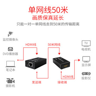 迈拓维矩（MT-viki）HDMI延长器 延长线 50米50m hdmi转RJ45网络延长器 MT-ED05
