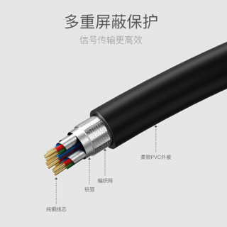 毕亚兹 Type-C转HDMI转换器 雷电3扩展坞适配器转接头 苹果MacBook华为Mate10拓展坞接电视投影仪 ZH92-白