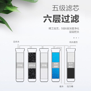 格力（GREE）家用净水器反渗透RO膜三年寿命5级滤芯6层过滤2：1低纯废水比直饮机 白色 WTE-PC8-5057