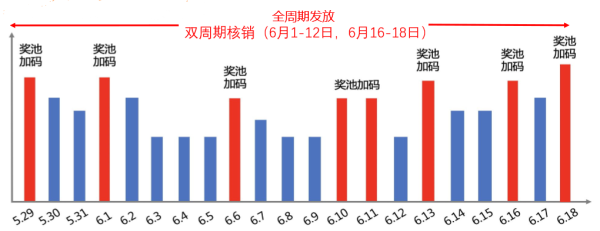 天猫超级红包 现金天天得