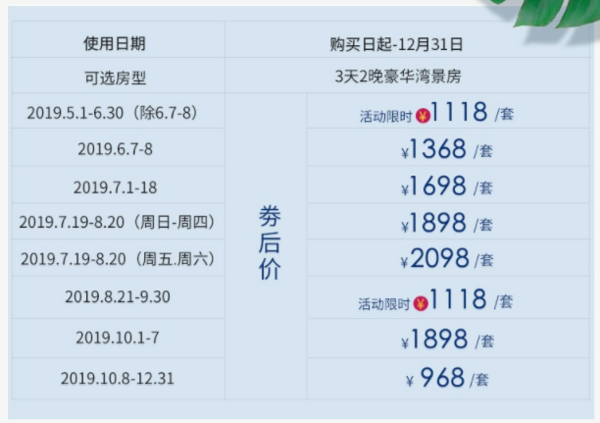 历史低价、529乐园畅游日：青岛银沙滩温德姆至尊酒店2晚+双早+2大1小自助晚餐1次+儿童礼遇