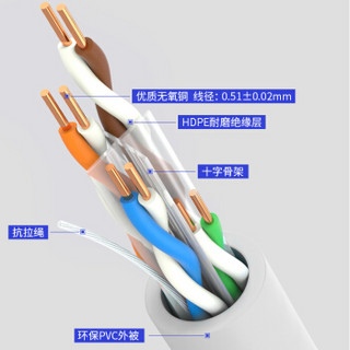 山泽(SAMZHE) 六类网线(0.51±0.02mm) CAT6类非屏蔽千兆网线 纯铜线芯 家装布线网络用线 50米 BH6050