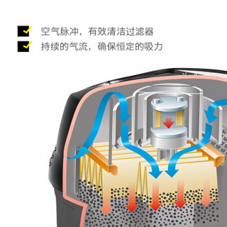 KARCHER 卡赫工业商用吸尘器 桶式干湿两用 双电机大功率 原装进口德国凯驰集团NT65/2 ECO