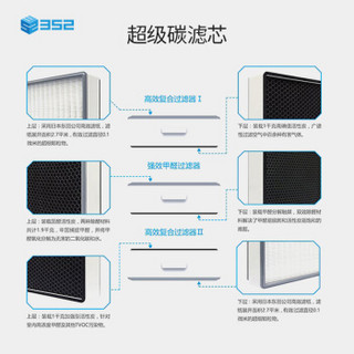 352 空气净化器家用 除甲醛 除雾霾 除过敏源套装 一机两用 X83净化器+强效除醛滤芯套装