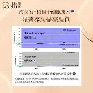 璧丽(Belli)美国孕妇美妆护肤凝时幻颜气垫粉底霜15g 012自然色-替换装