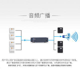 国威（HB）集团程控机架式电话交换机 GW1600(2)型 16外线64分机电脑调试远端维护酒店叫醒电脑话务员