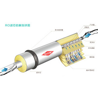 KOHLER 科勒 滤芯 净饮机厨房直饮机净水器KP040活性碳棒滤芯K-80031T-R3