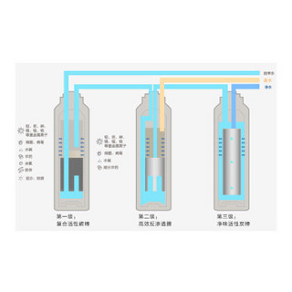 KOHLER 科勒 滤芯 净饮机厨房直饮机净水器KP040复合活性炭滤芯K-80031T-R1