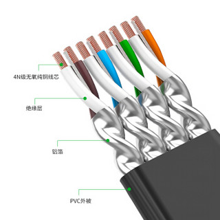 万级（OFNPFTTH）七类网线发烧级 万兆CAT7类扁平成品网络跳线 光纤宽带路由器电脑提速连接线2米