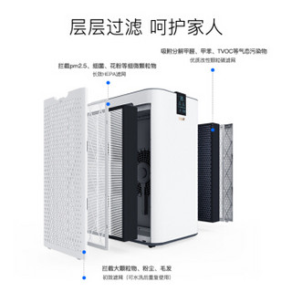 IAM 空气净化器复合滤网ILW700FX 适配机型KJ780F-A1