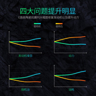 E路驰 陶瓷抗磨保护剂  发动机抗磨保护剂 烧机油降噪音修复剂冒蓝烟防抖动抗摩剂预防冷启动机油添加剂A-607