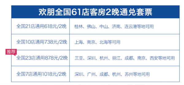 希尔顿欢朋 全国61店通兑套票(含双早)