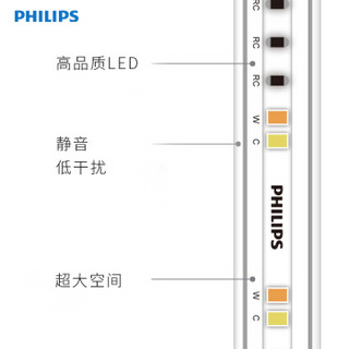 PHILIPS 飞利浦 LED灯带 智奕 2.8W