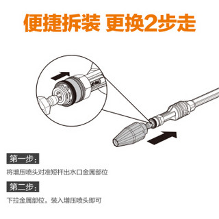 WORX 威克士 无线洗车机旋转喷头WA4037 WG629E高压洗车机附件