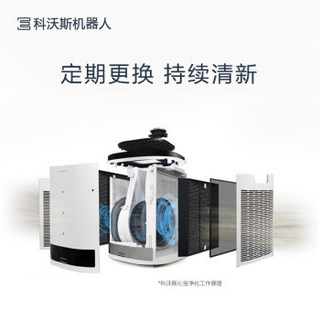 科沃斯机器人 ECOVACS  KJ600G-A30滤芯适配AA30空气净化器过滤网滤芯