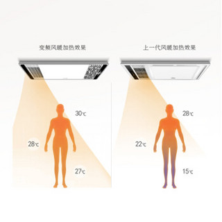 三竹（SUNJOY）双电机轻触开关直流变频多功能智能暖风浴霸