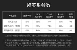 强生领英中隐 车膜 陶瓷膜