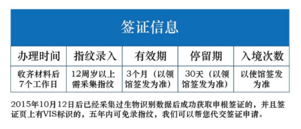 出游必备:意大利申根签证 全国受理 个人旅游/探亲访友/商务签证