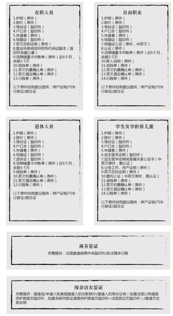 出游必备:意大利申根签证 全国受理 个人旅游/探亲访友/商务签证