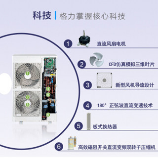 格力4匹一拖三+新风系统+格力3年免换芯净水器 3套系统一价全包 10.0kw+FY15+5081