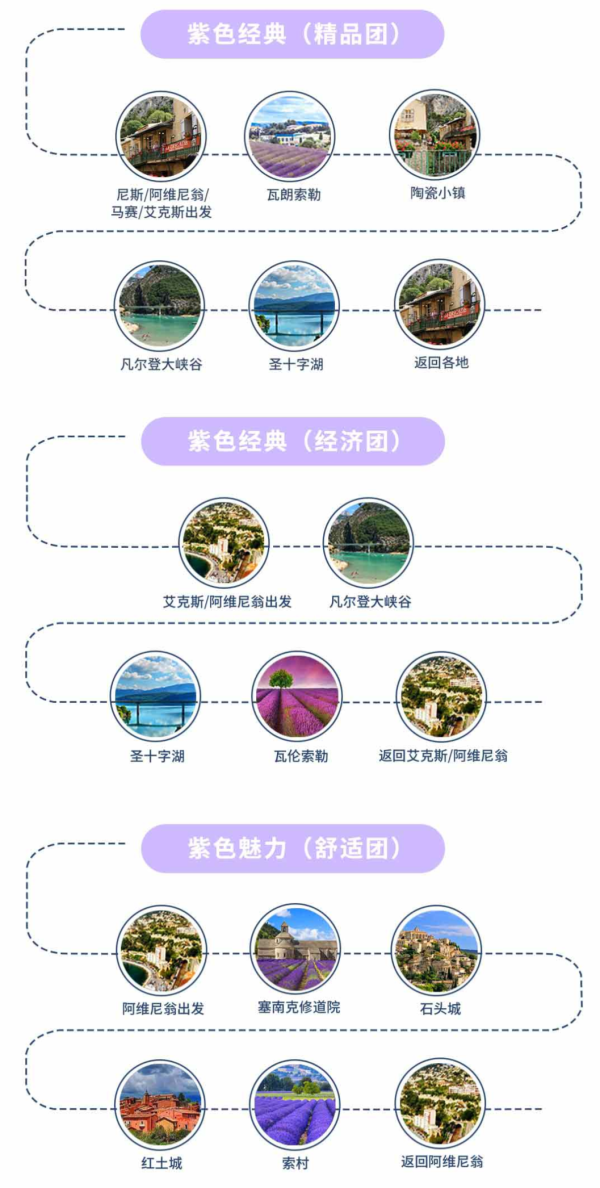 浪漫普罗旺斯!法国阿维尼翁/尼斯-普罗旺斯薰衣草一日游 (多路线可选,含中文导游)