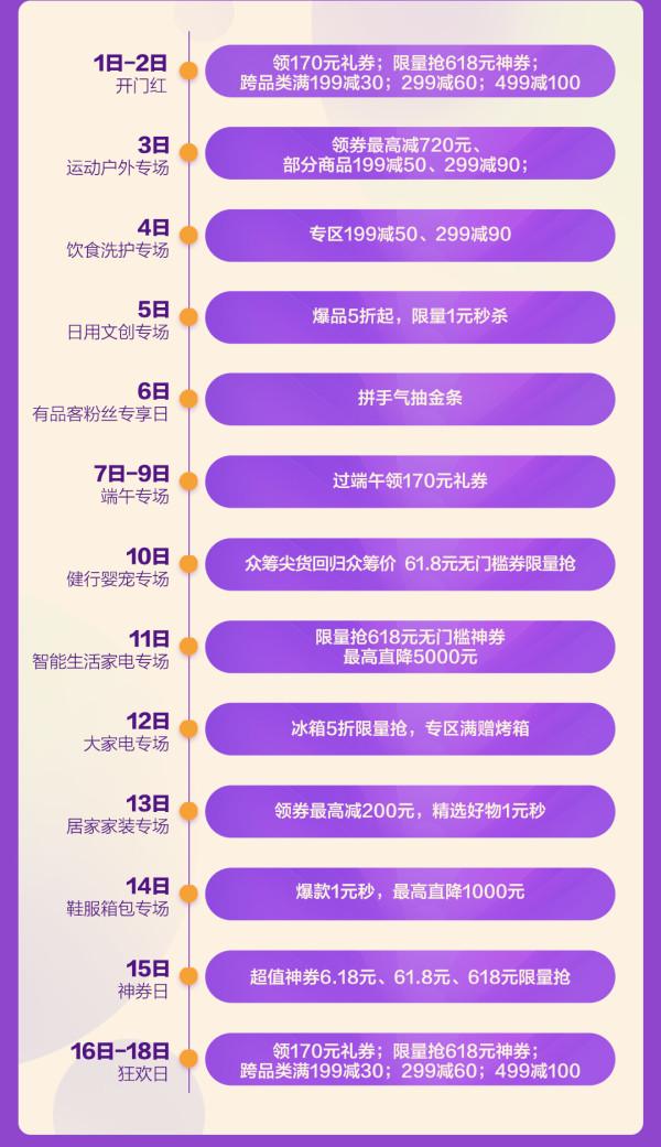 小米有品 618大促总攻略