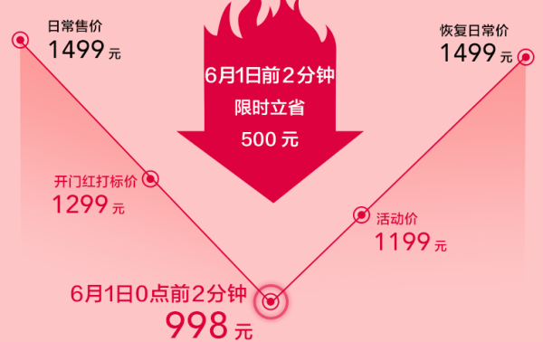MI 小米 1A 厨下式 反渗透RO净水器(400G通量)