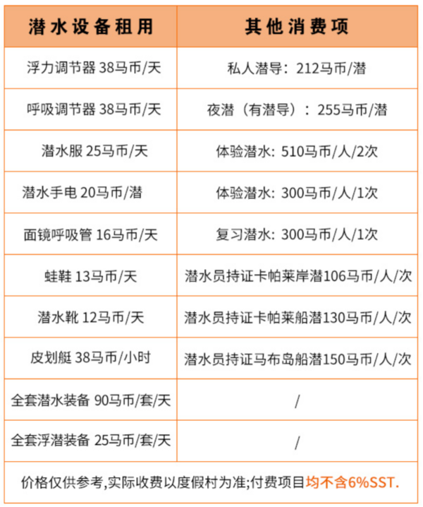 仙本那最美水上屋!卡帕莱水上屋2-4晚+浮潜/深潜套餐 (含诗巴丹上岛)